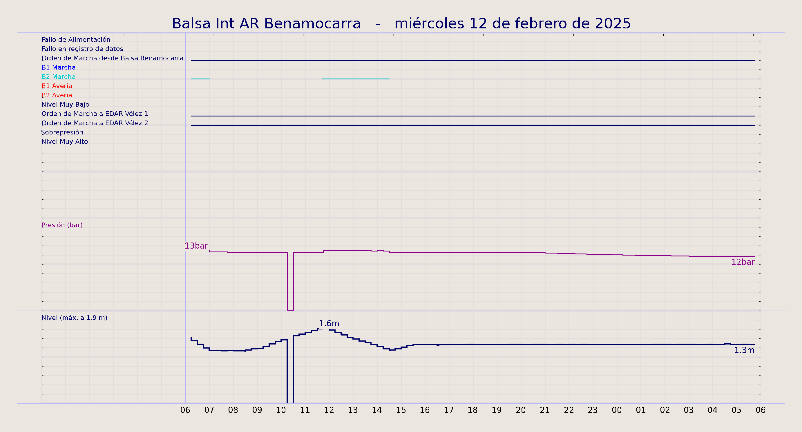 ../../imagenes/vid/2025/Balsa Int AR Benamocarra/2025-02-12 Balsa Int AR Benamocarra.png